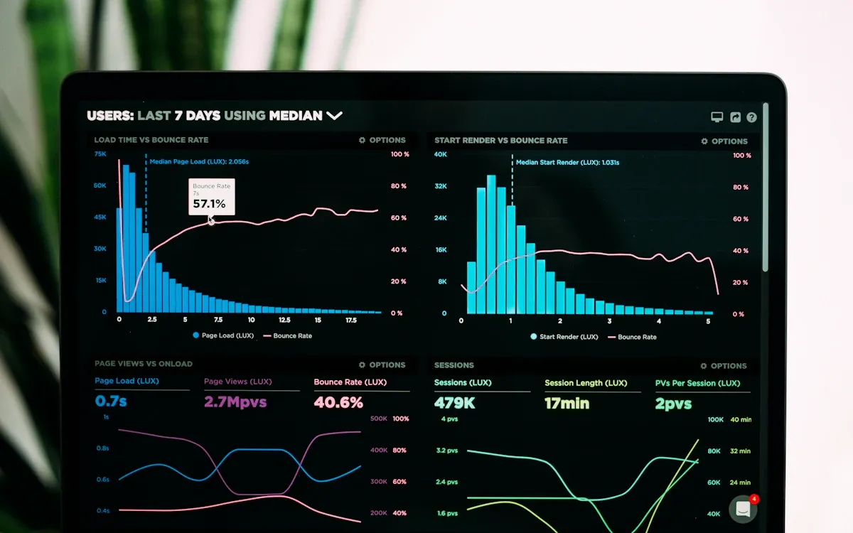 Analytics